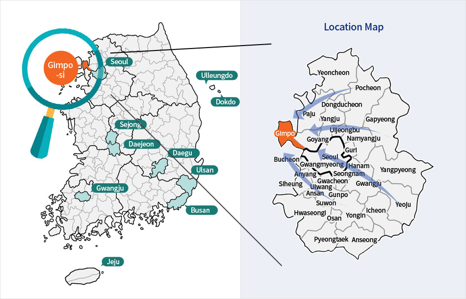 位于京畿道西北部汉江河口, 距离金浦国际机场5分钟, 距离仁川国际机场30分钟, 行驶汉江路时, 距离首尔汝矣岛20分钟, 连接韩半岛南北、内陆与海洋的城市，也是一处复合旅游地, 整座城市被江与运河环绕, 金浦平原自古就以粮仓地带而闻名, 北部还可看到汉江对面的朝鲜开丰郡